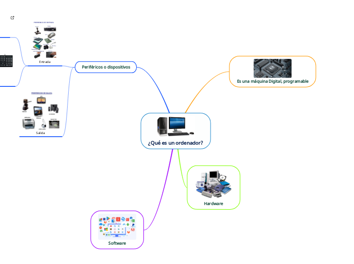 ¿qué Es Un Ordenador Mind Map